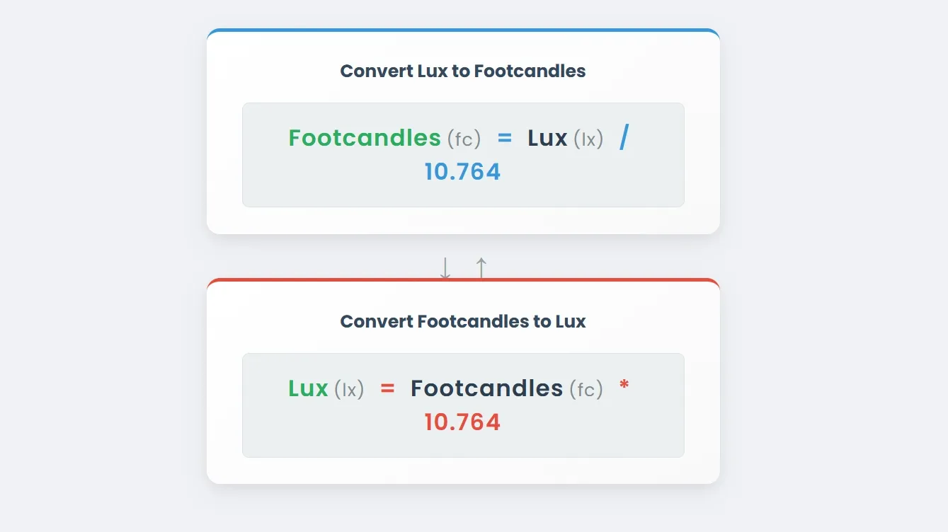 The Lux to Footcandles Formula