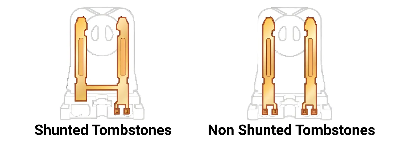 What Are Lighting Tombstones