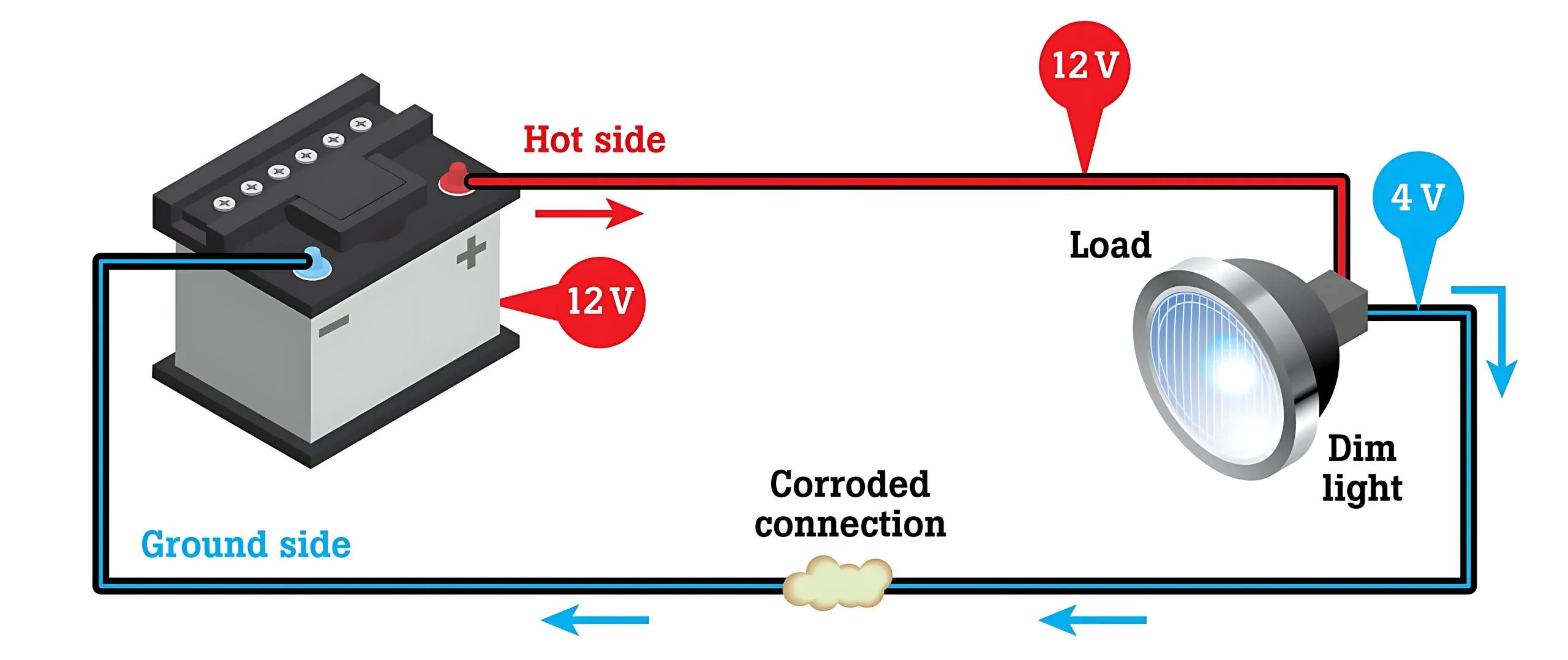 6012026a-en-auto-troubleshooting