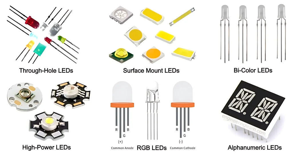 led s1